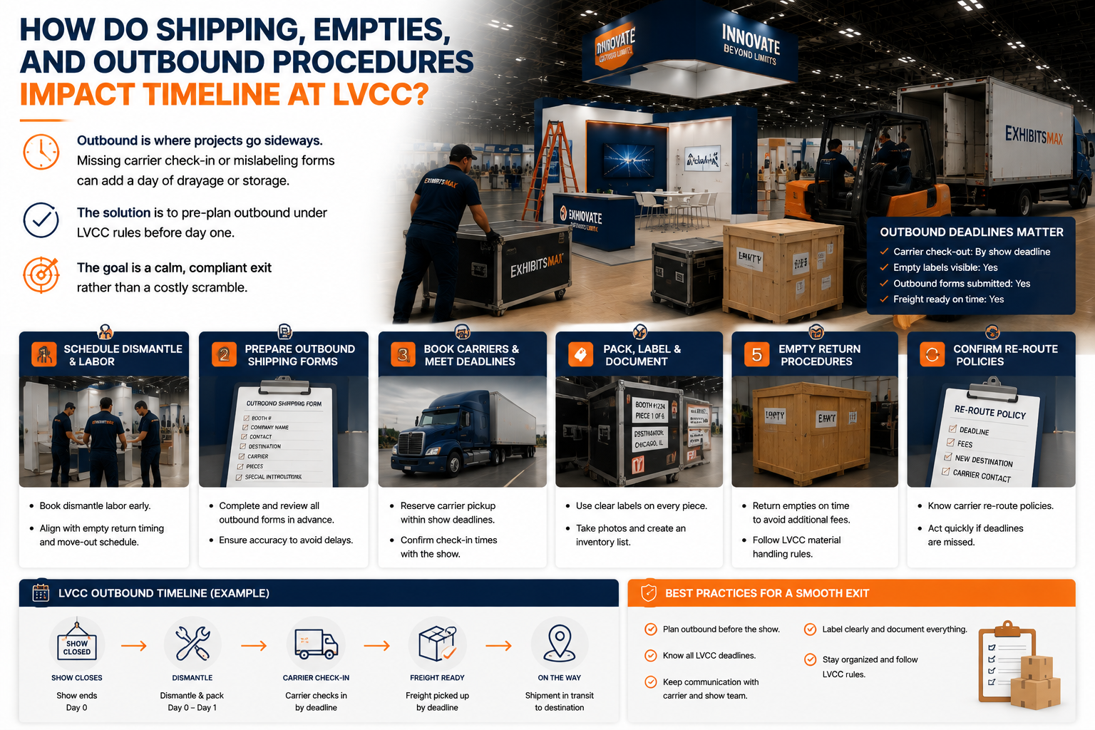 LVCC rules for outbound shipping, empty return, and dismantle